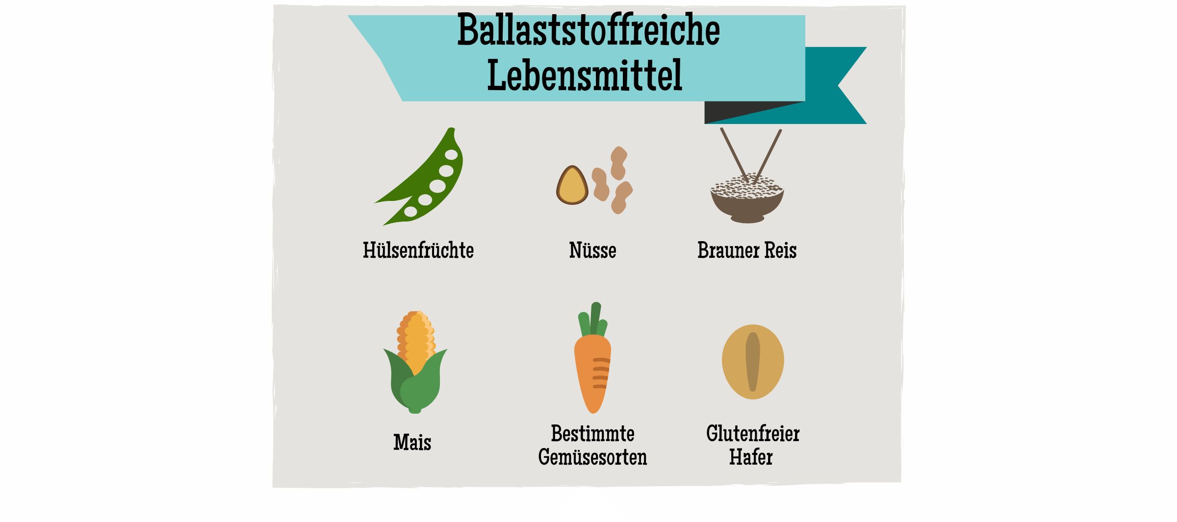 Z Liakie Verstehen Dp Thema Ist Glutenfreie Ern Hrung Gesund