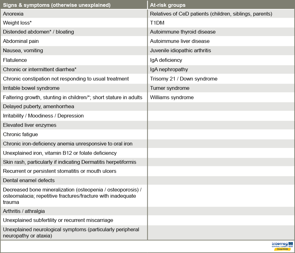 Corso Online Medici: Lezione 3 - Diagnosticare La Celiachia: 3.1 Test ...