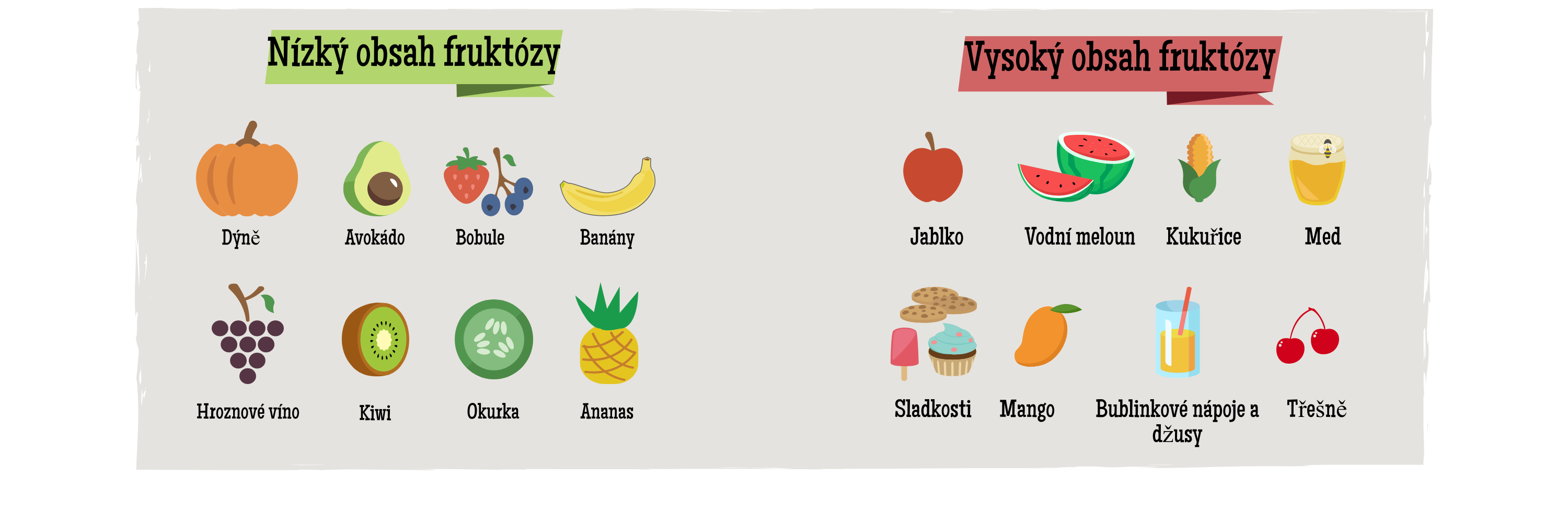 Foods low and high in fructose