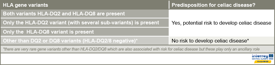 Celiac Facts For Patients: Lesson 2 - Why Some People Get Celiac ...