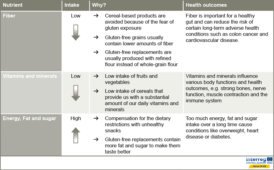 Celiac Facts For Patients: Lesson 3: How Healthy Is The Glutenfree Diet 